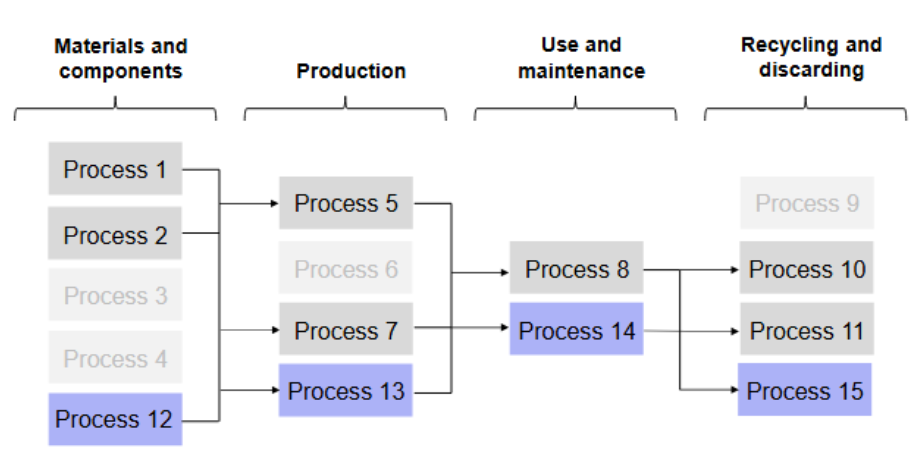 <p>Is this the lifecycle of the naselinme or the new system?</p>