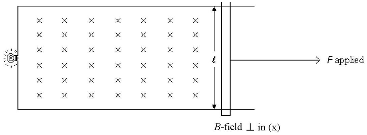 <p><span>A conducting rod of length</span><em> ℓ</em><span>= 25 cm is placed on a U-shaped metal wire that is connected to a lightbulb having a resistance of 8.0 Ω, as shown in the figure. The wire and the rod are in the plane of the page. A constant uniform magnetic field of strength 0.40 T is applied perpendicular to and into the paper. An applied external force pulls the rod to the right with a constant speed of 6.0 m/s. What is the magnitude of the emf induced in the rod?</span></p>