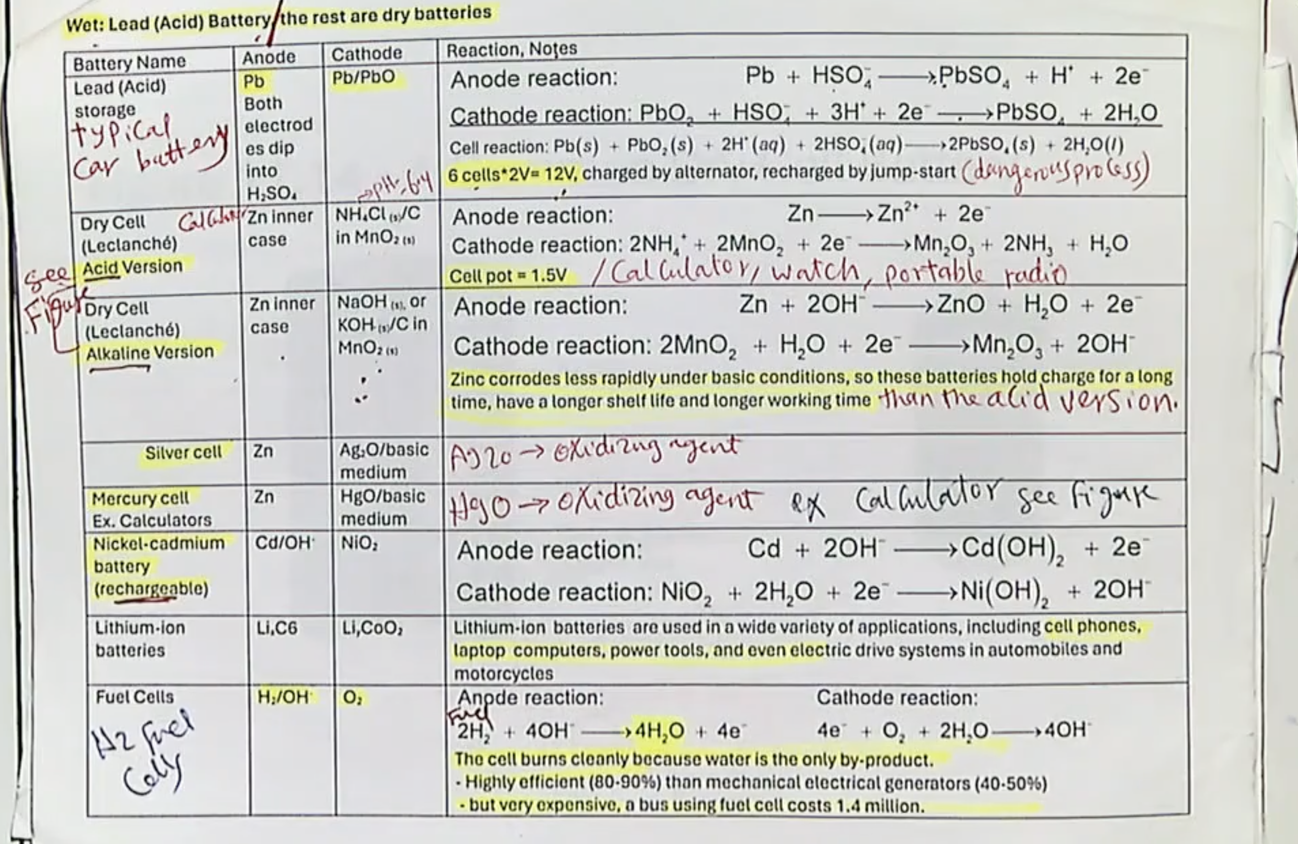 <p>~2V</p><p>Yes, the species in the products and reactants are similar.</p><p>Example- Car Battery</p>