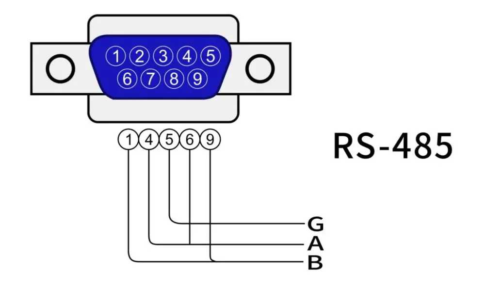 <p>is a serial communication standard that allows one computer to communicate with multiple industrial devices over long distances.</p>