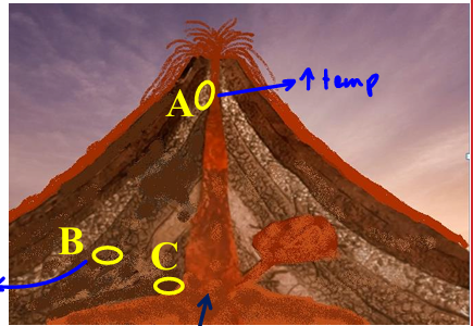 <p>what type of metamorphism is ABC</p>