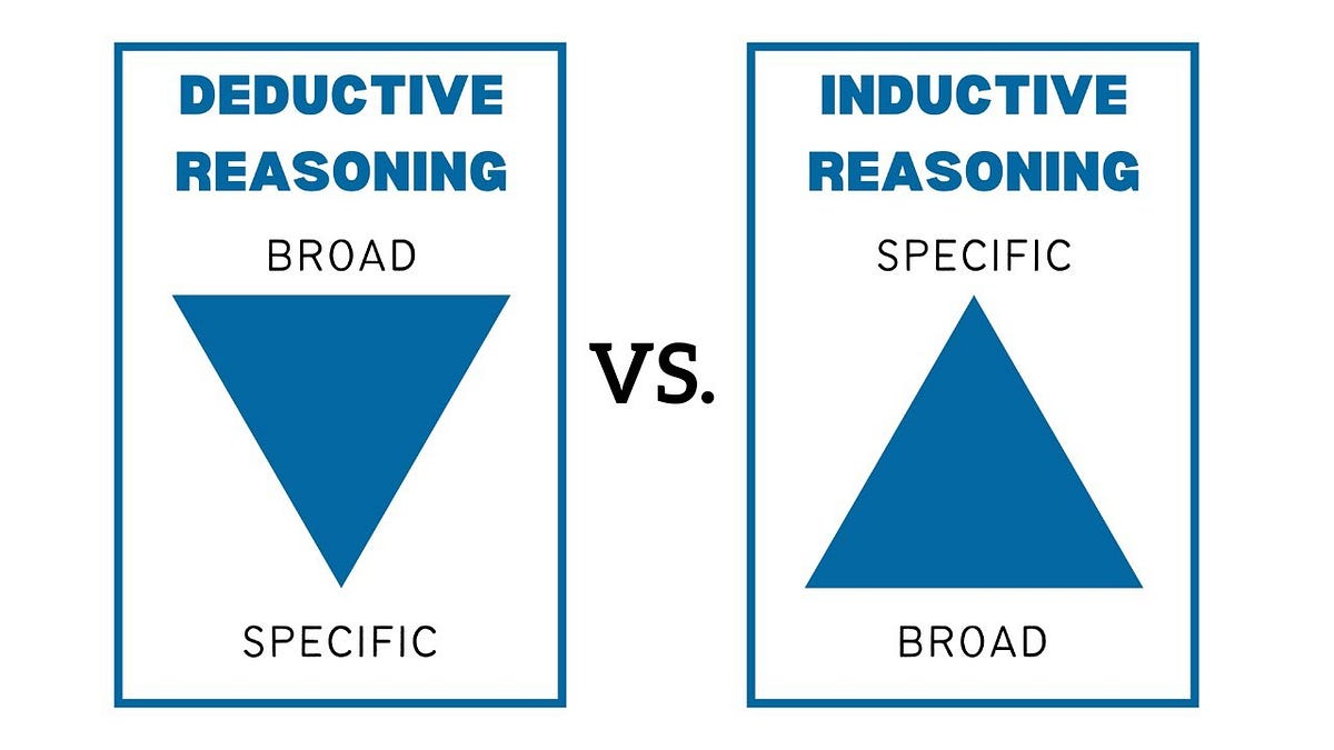<p>Ideas are tested in the real world.</p><ul><li><p>starts with a generalization that is tested against real-world observations.</p></li></ul><p></p>