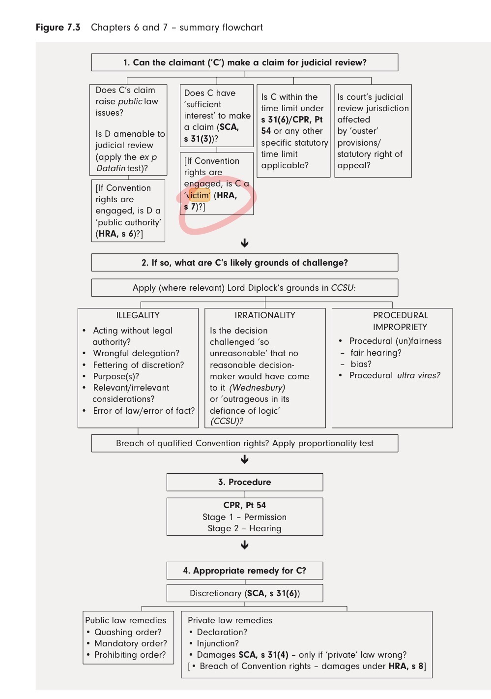 knowt flashcard image