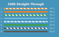 <p>DTE to DCE or DCE to DTE</p><p>EX: Connecting a computer to a switch</p>