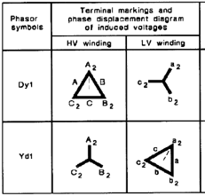 <p>What is the phase displacement?</p>