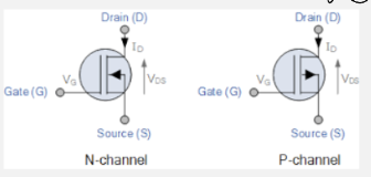 <p>drain, source, gate</p>