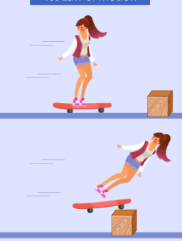 <ul><li><p>body remains in a state of rest or uniform motion unless acted upon by a net external force</p><ul><li><p>force is not needed to keep an object moving but to change course of direction</p></li><li><p>an object will move forever in a straight line unless some external force (push or pull) changes its speed or direction of motion</p></li><li><p>the greater the mass the more inertia it has, the greater the force needed to change its state of motion</p></li><li><p>law of interia</p></li></ul></li></ul><p></p>
