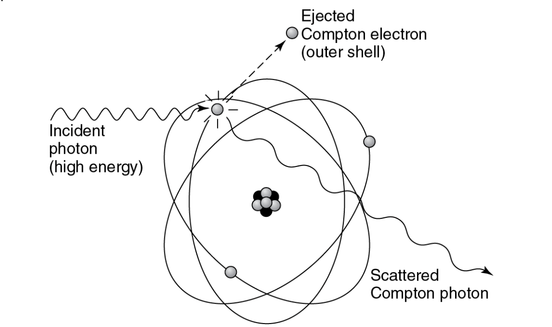<p>the ejected electron from compton scatter is called?</p>