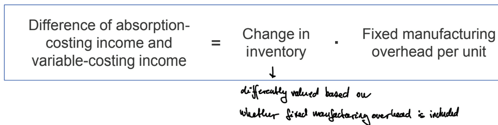 <ul><li><p>absorption costing: valuation of product units at full cost</p></li><li><p>variable costing: valuation of product units at variable cost, fixed costs shown separately</p></li></ul><p></p>