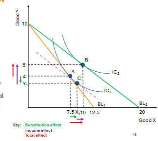 <p>Explain this graph in terms of the two effects </p>