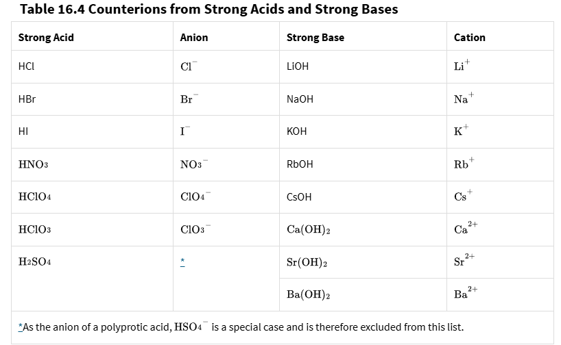 <p>Remember this table</p><p></p>
