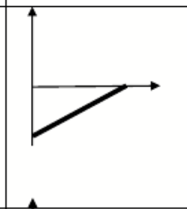 <p>left moving constant acceleration</p>