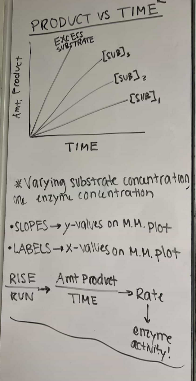 <p>PRODUCT VS. TIME GRAPH</p>