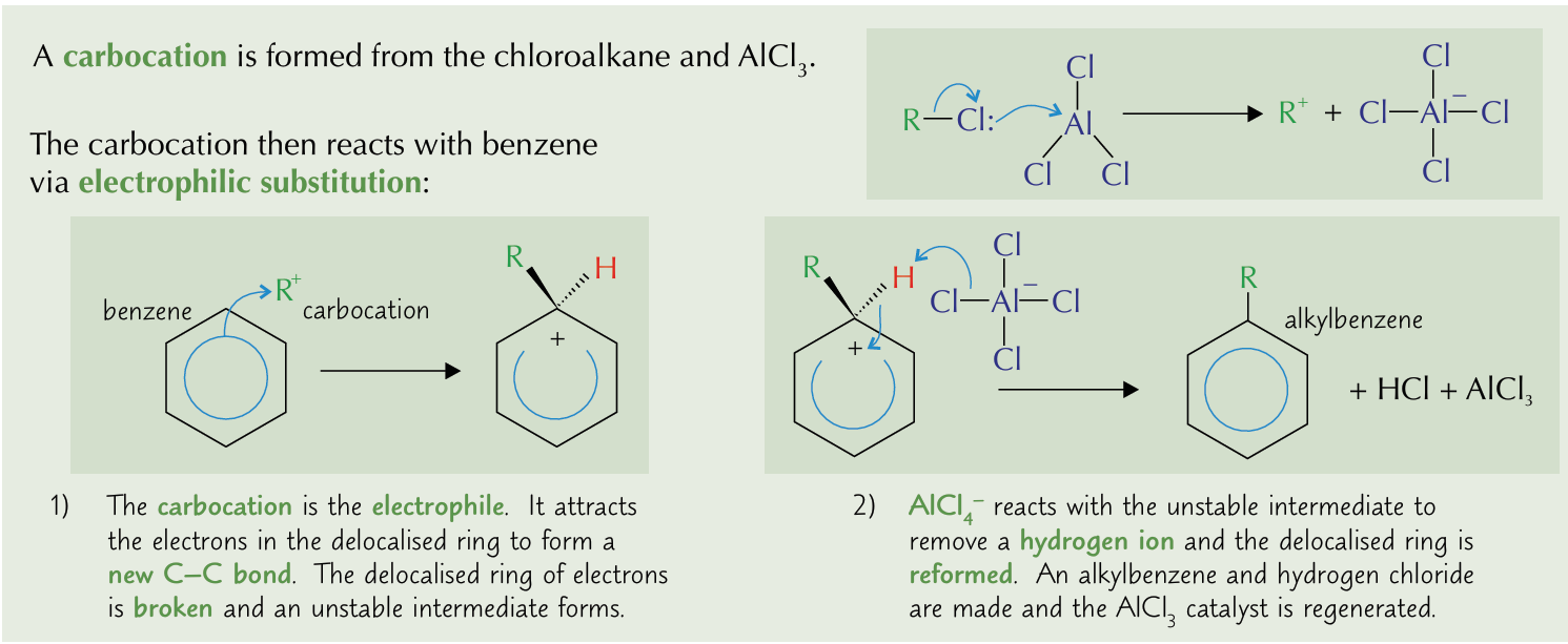 <ul><li><p>halogenoalkane + halogen carrier (aluminum chloride-AlCL3) + reflux</p></li></ul><p></p>