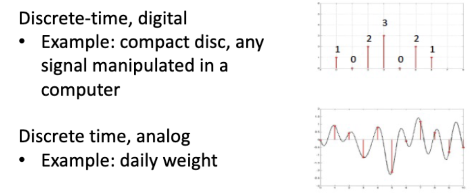 <p>independent variable (x axis) can take on an finite number of values </p>