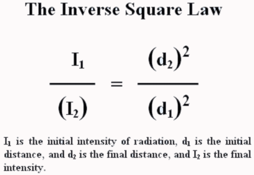 <p>I1/I2 = D2 squared/D1 squared</p>