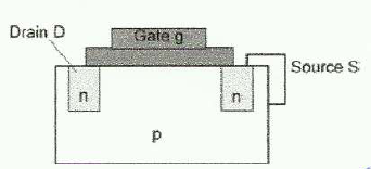 <p>Bei positivem U_GS entsteht unter dem Gate ein n-leitender Kanal.</p>