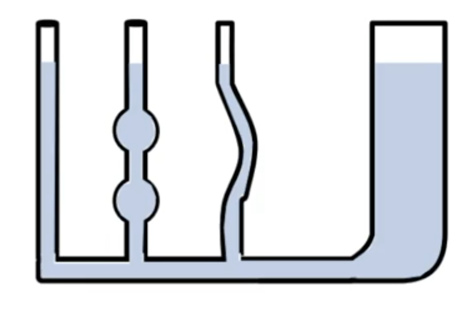 <p>Explain why in connected columns, liquid height is the same</p>
