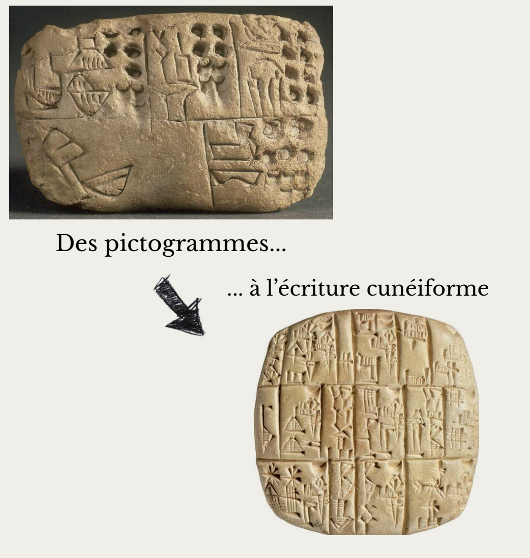 <p>De l’écriture pictographique au cunéiforme, puis à l’alphabet</p>