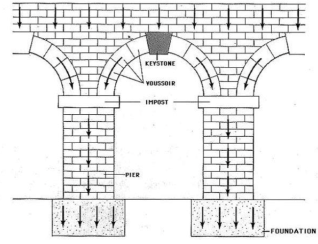 <p>Name</p>