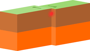 <p>when two plates move past each other. the plates move past each other horizontally, scraping against each other, which can cause earthquakes.</p>