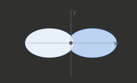 <p>What orbital is this?</p>