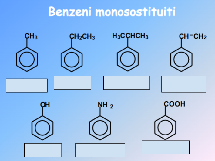 <p>Nomina i vari benzeni monosostituiti</p>