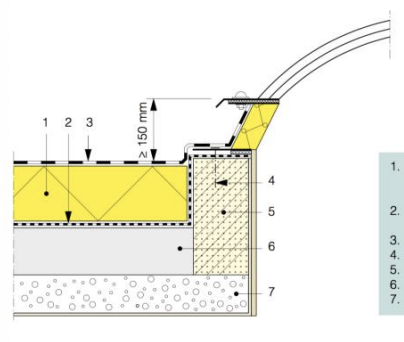 <p>Nummer 2 plat dak koepel</p>