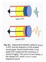 <p>- directly related</p><p>- when the speed of sound in PZT is faster, the frequency of sound created by a pulsed wave transducer is higher</p><p>- when sound's speed in PZT is slower, the frequency is lower</p>