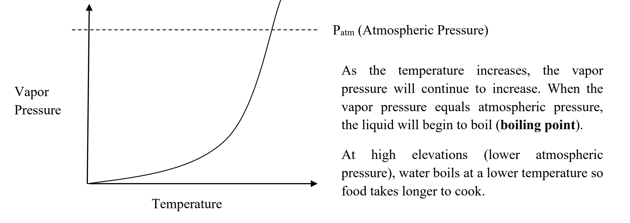 <p>BOILING POINT</p>