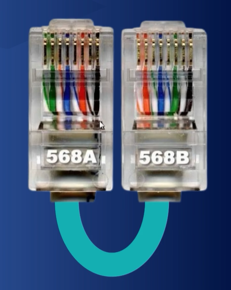 <p>Swaps the send and receive pins on the other end of the cable when the connector and its pinout are created</p><p>Starts with 568B and ends with 568a</p>