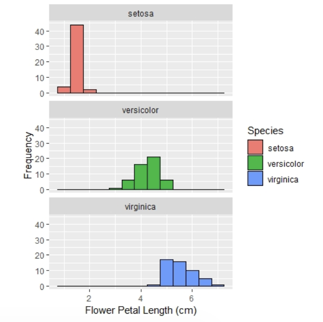 <p>Based on the plot, order the standard deviations (sd) of [VARIABLE] from SMALLEST to LARGEST.</p>