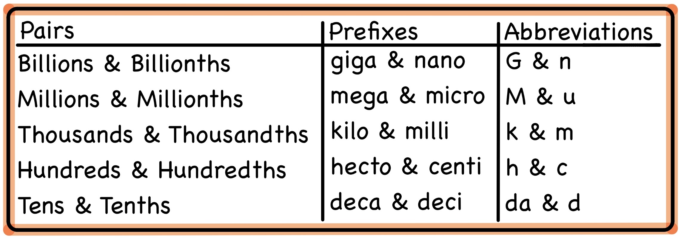 knowt flashcard image