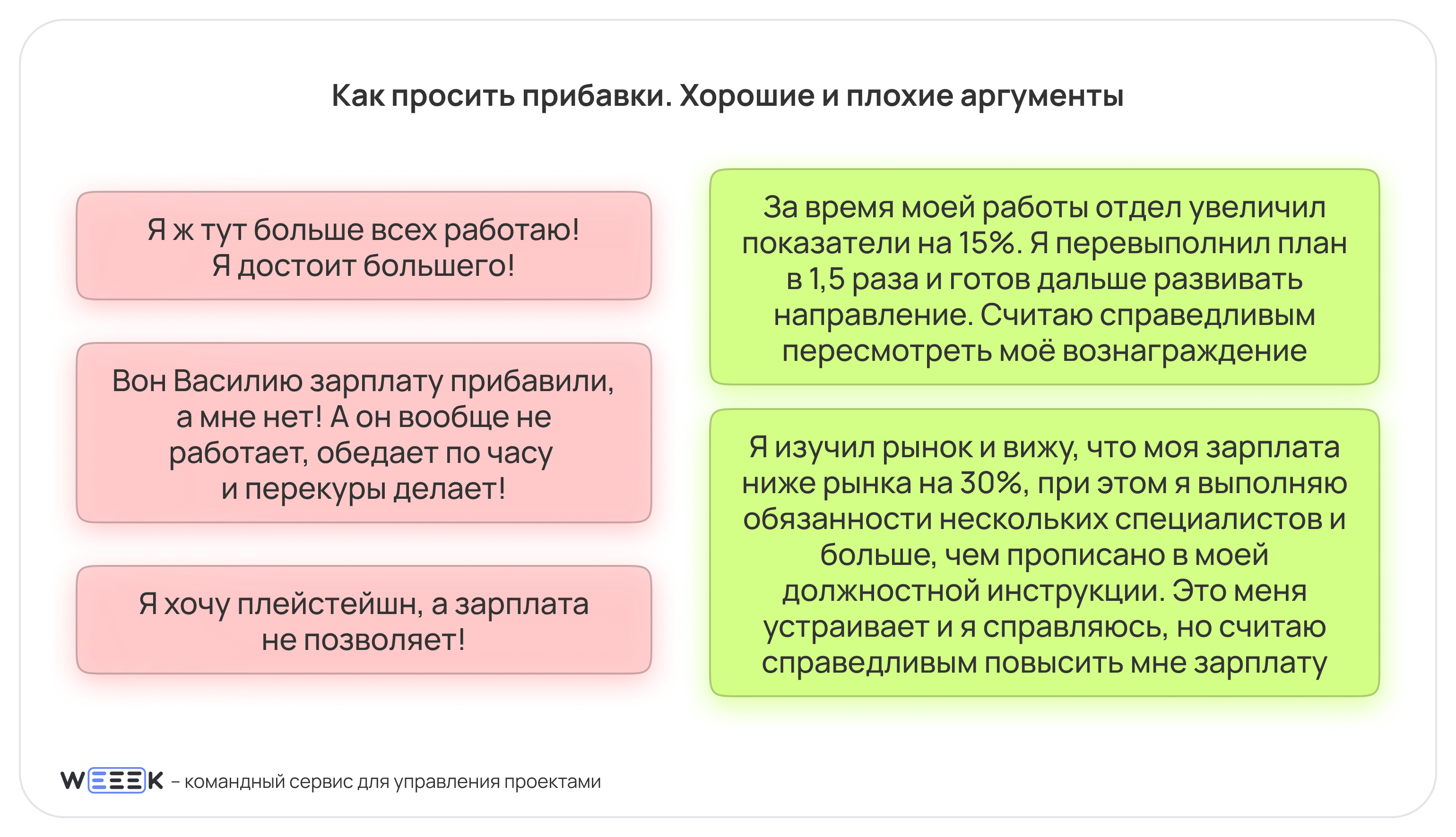 <p>Нужно подготовить список своих достижений и фактов пользы для компании сверх трудового договора. Пример: «За год я увеличил продажи на 20%. Я бы хотел обсудить пересмотр оклада в соответствии с этими результатами». [END]</p>