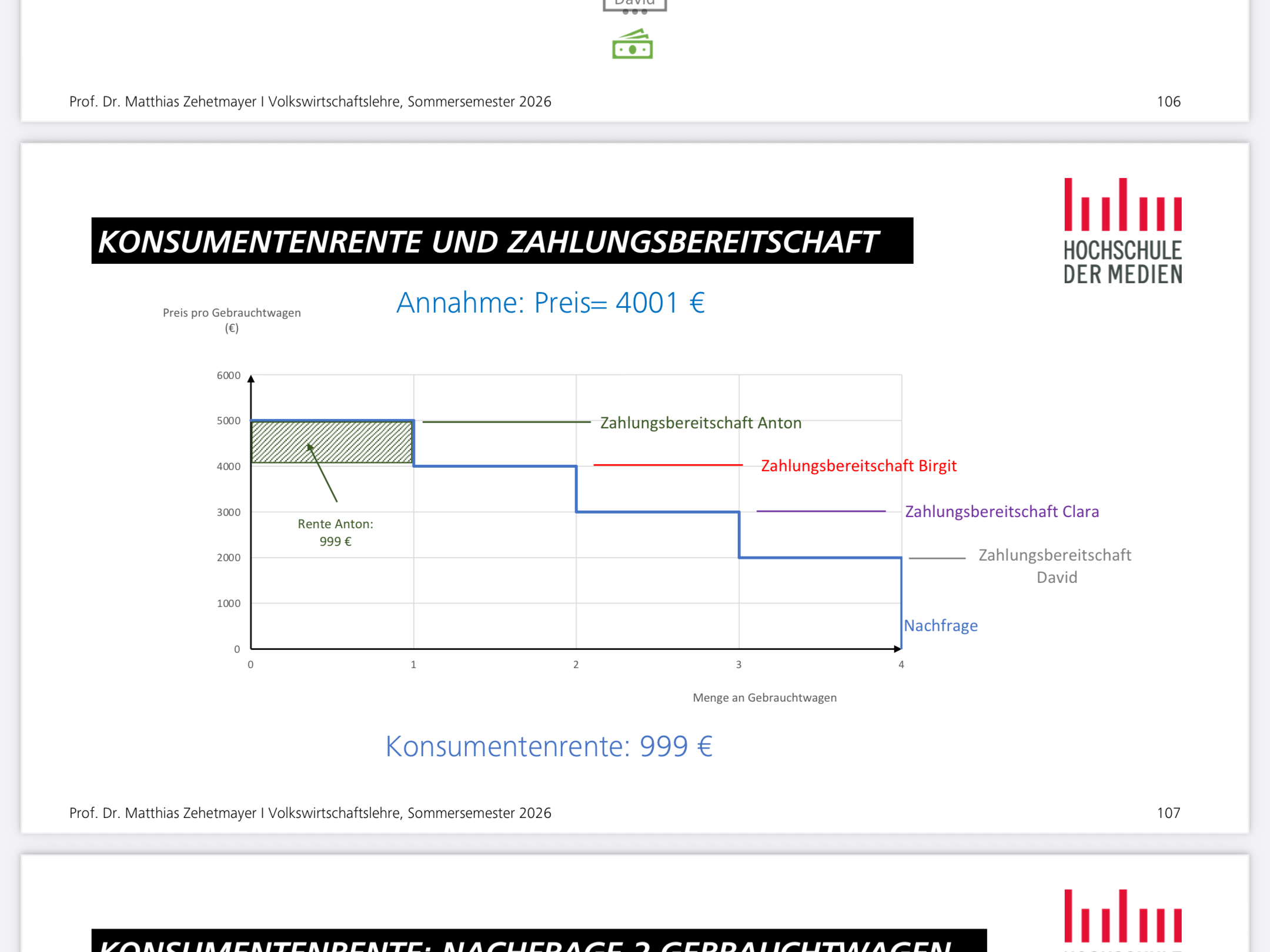 <p>Konsumentenrente und Zahlungsbereitschaft</p>