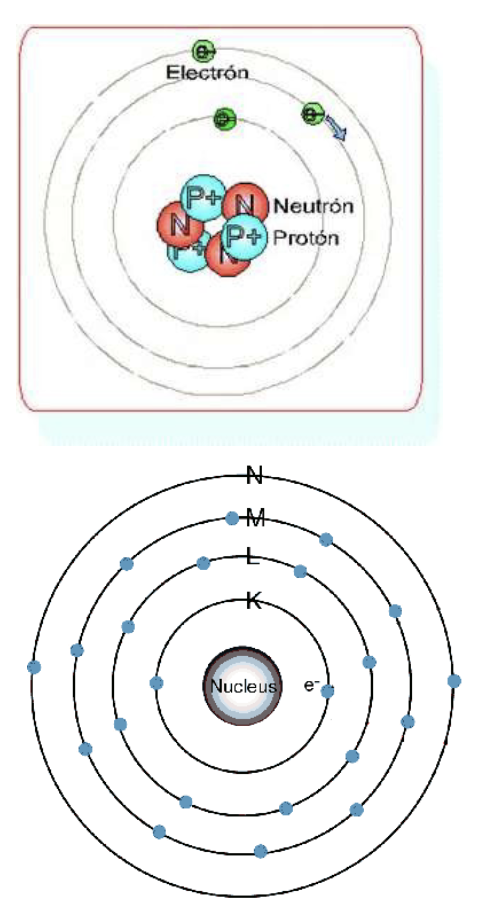 <p>-will spontaneously change configuration to achieve lowest energy </p><p>-energy levels are given negative sign, so zero is “free”, and >0 is kinetic energy</p>