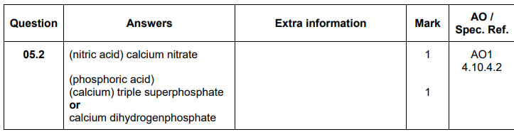 <ul><li><p>Calcium nitrate</p></li><li><p>Triple superphosphate</p></li></ul><p></p>