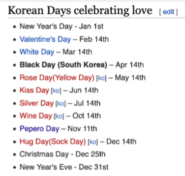 <p><strong>Gift giving and exchange</strong></p><p>and work best when people learn that <mark data-color="yellow" style="background-color: yellow; color: inherit;">others comply</mark></p><p></p><p>Eg. Valentine’s Day, 11.11, Pepero day, Black day</p>