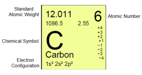 <p>What does some of this information translate to?</p>