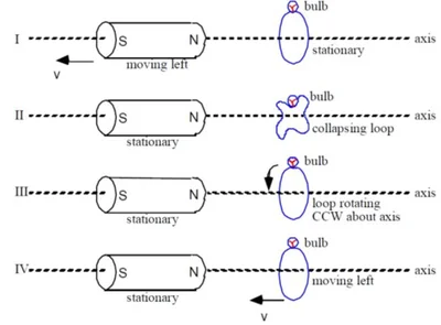 <p><strong>in which of the following figures will the light bulb be glowing?</strong></p>