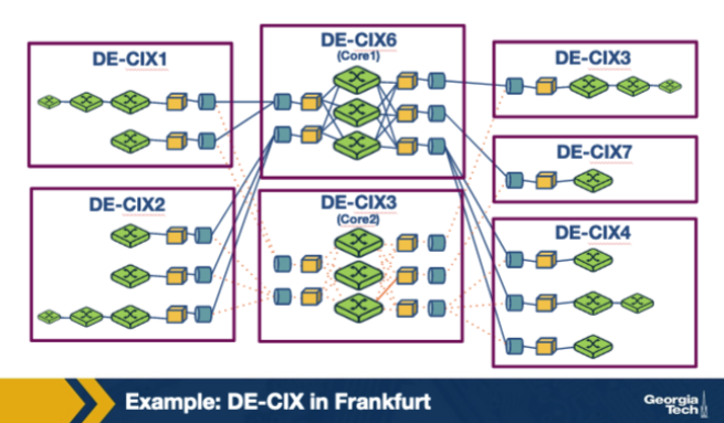 <p>From the IXP figure: an IXP is best described as which of the following? A. A protocol layered on top of BGP that replaces BGP for inter-AS routing. B. A physical (often switched-Ethernet) infrastructure where many networks interconnect to exchange traffic locally rather than via transit. C. A Tier-1 ISP that resells transit to all other tiers, because BGP enforces strict isolation between AS routing tables in the global routing system. D. An authoritative registry that allocates ASNs and IP prefixes to networks.</p>