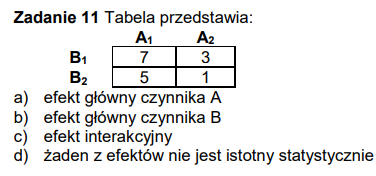<p>Wielokrotnego wyboru</p>