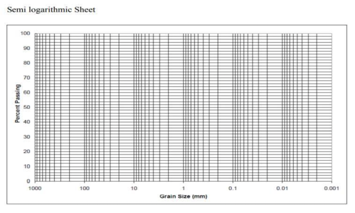 <ol start="8"><li><p><span>Describe the percent passing vs sieve size for an open-graded HMA concrete. Compare it with 0.45 power chart line. Explain how this contributes to an increase in the drainage capacity of the pavement.</span></p></li></ol><p></p>