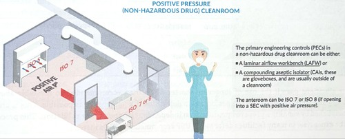 <p>pec, SEC/BUFFER, Anteroom</p>