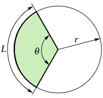<p>A part of a circle between two points on the circle</p>