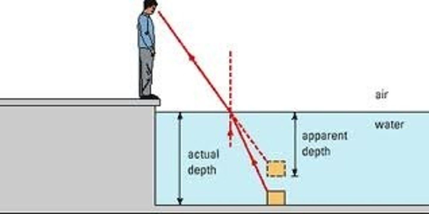 <p>độ sâu</p>