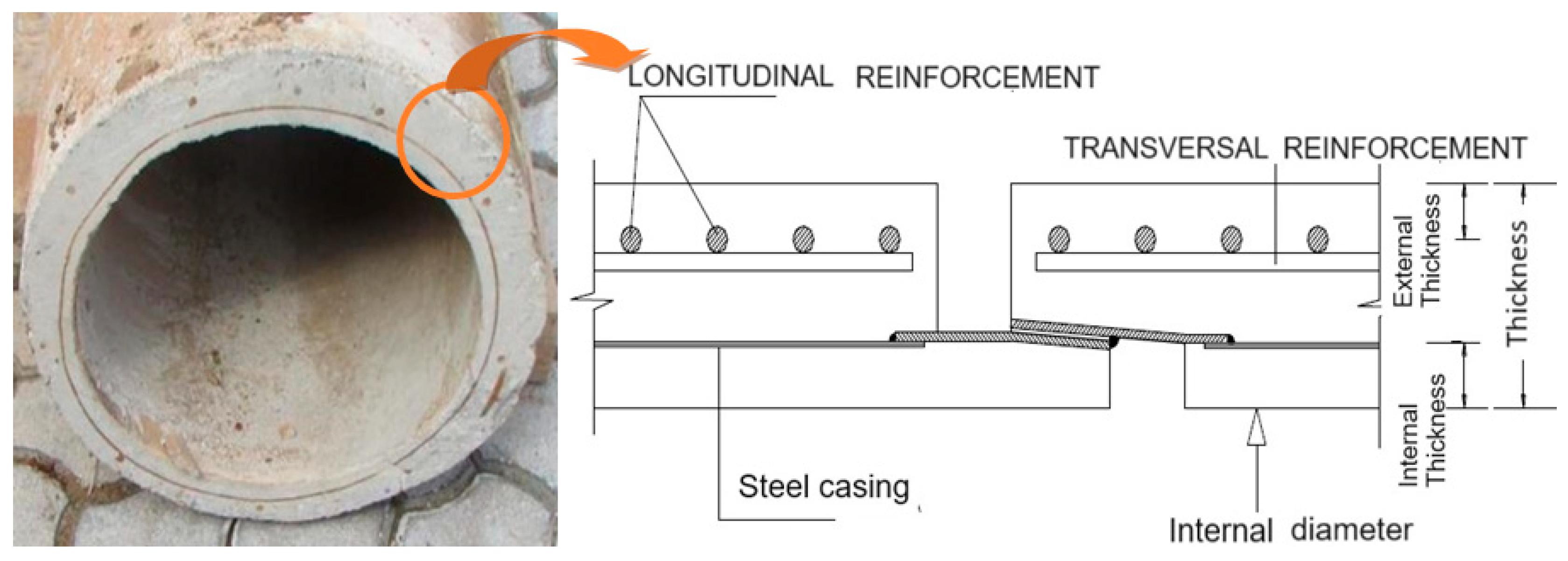 <p><strong>Reinforced Concrete Pipe (RCP)</strong></p><p>→<span><strong>R</strong>→ </span><strong>Regular steel bars</strong><span> → medium strength</span></p><p>→ ordinary steel reinforcement</p><p>→ steel reinforced, moderate strength</p>