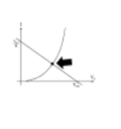 <p>operating / bias / Q / quiescent point</p>