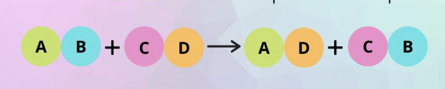<p>What type of reaction is this?</p>