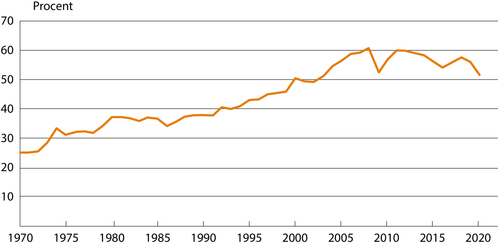 <p>handelsintensitet </p>